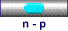 n - p