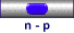n - p